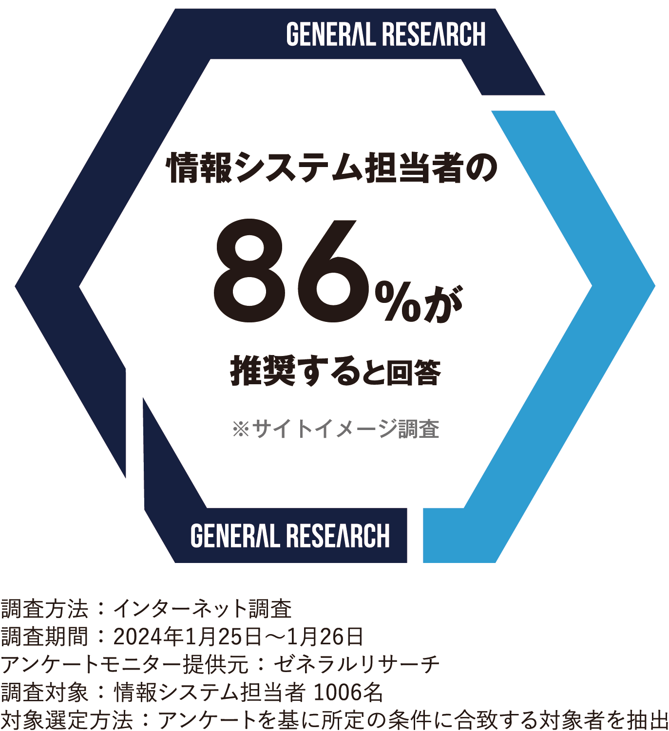 システム担当者のネットリサーチ