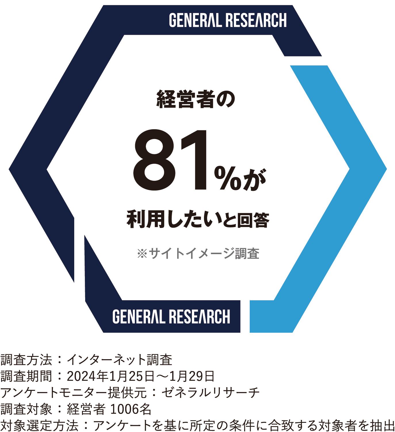 経営者のネットリサーチ